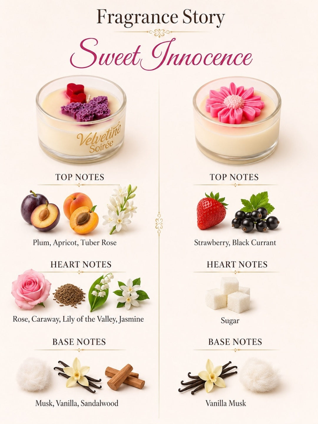 A fragrance story infographic for 'Sweet Innocence' by Velvetine Soirée. The graphic features two candle jars side-by-side, one with a purple butterfly on top and the other with a pink flower on top, labeled with top notes, heart notes, and base notes with corresponding illustrations of fruits, flowers, and spices on a cream background.